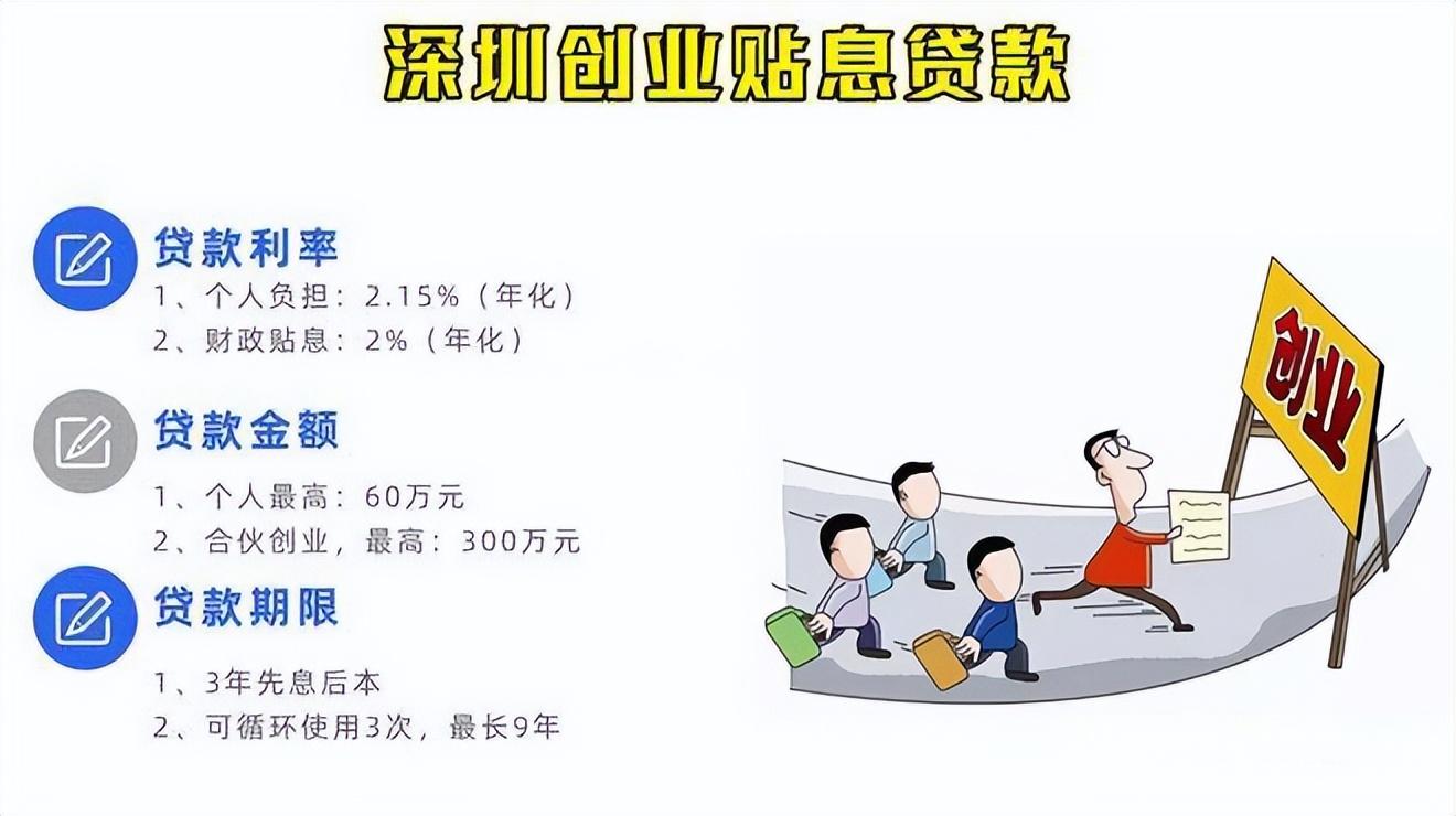 深圳创业贴息贷款如何申请（申请创业贴息贷款的条件）